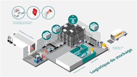 Solutions de stockage certifiées pour produits médicaux/pharmaceutiques