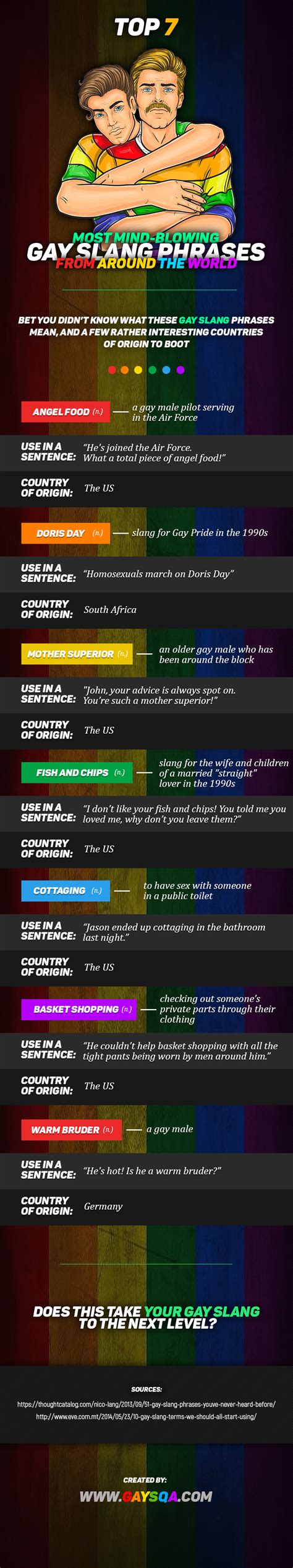 Is your gay slang a bit rusty? Worry not, this will get you back on ...