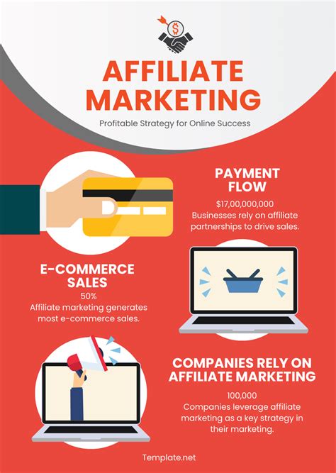 Free Affiliate Marketing Infographic Template to Edit Online