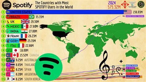 The Countries with Most SPOTIFY Users in the World