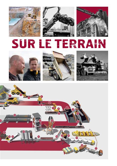 Acier anti-usure Hardox® 450 : robustesse et longévité accrues