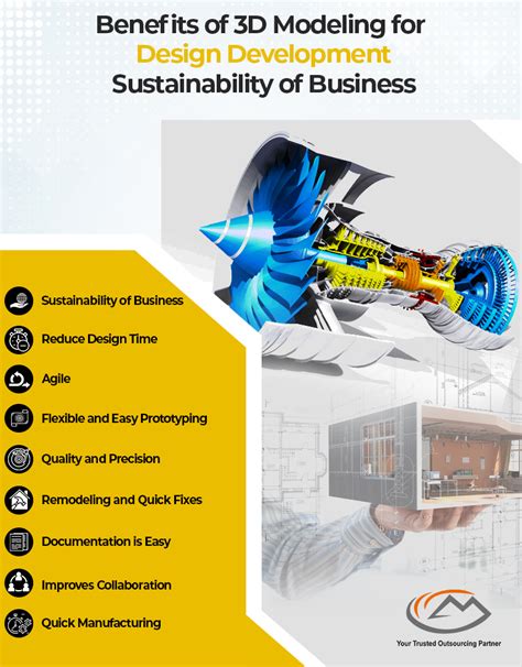 Top Benefits of 3D Modeling for Design Development