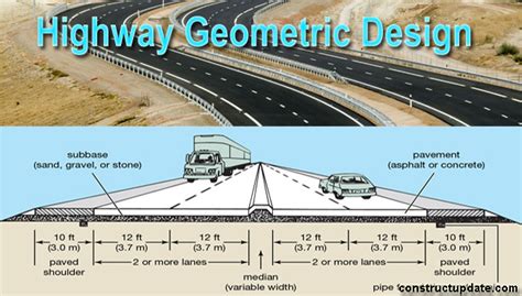 Geometric Design of Highway | Highway Geometric Design Factors ...
