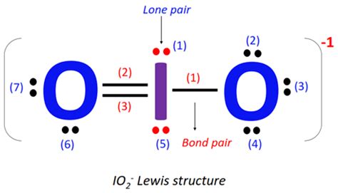 IO2- lewis structure, molecular geometry, bond angles, polarity