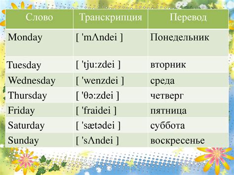 Презентация дни недели на английском языке 3 класс