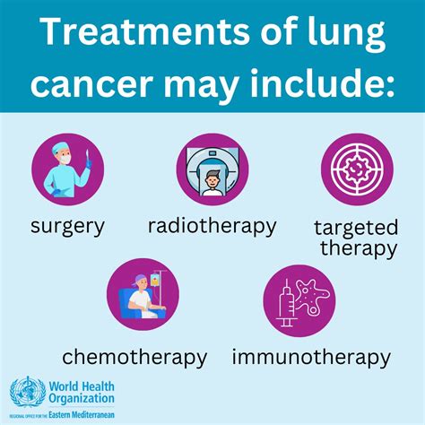 Chemotherapy For Lung Cancer