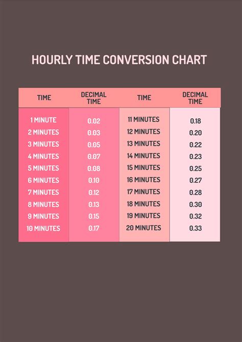 Hourly Time Conversion Chart in PDF, Illustrator - Download | Template.net