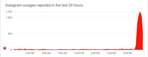 Instagram was down and this is how netizens reacted on Twitter ...