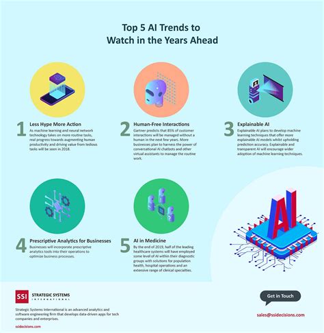 Five Major AI Trends to Watch in the Years Ahead [Infographic] | by ...