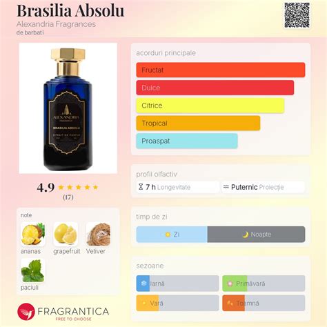 Brasilia Absolu Alexandria Fragrances colonie - un nou parfum de ...