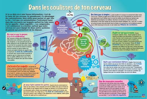 Dans les coulisses de ton cerveau - Lig'up (Communauté Éducative)