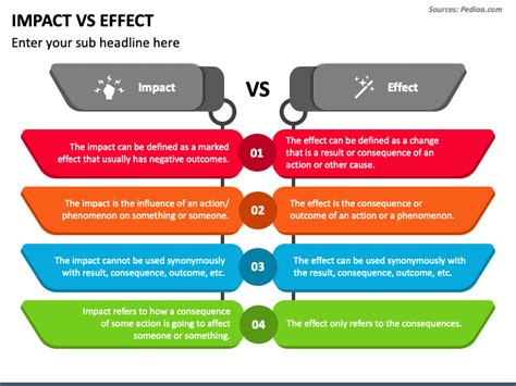 Impact Vs Effect PowerPoint and Google Slides Template - PPT Slides