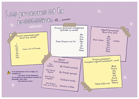 Découvre les Pronoms et Adjectifs Possessifs avec Exercices Corrigés ...