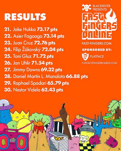 Results - Fast Fingers