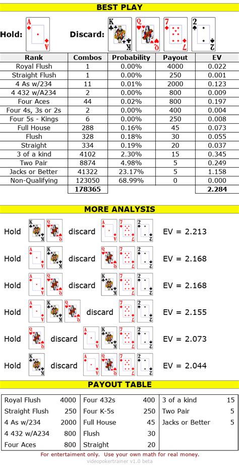 Double Double Bonus Poker Strategy and Tips for Game
