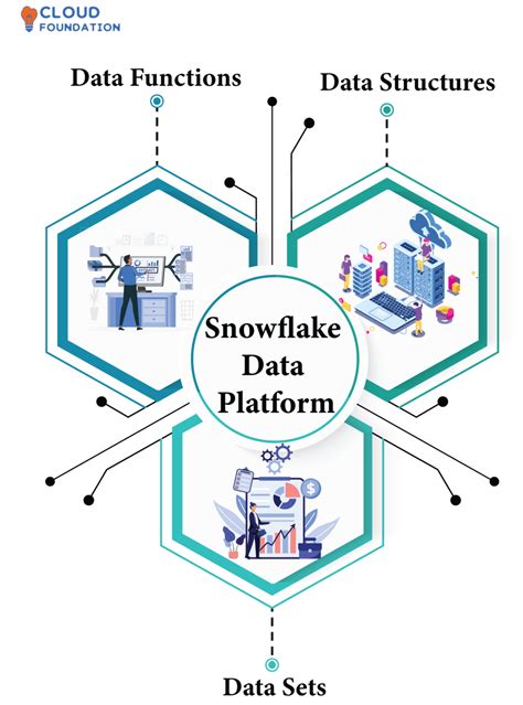 Snowflake Tutorial - Snowflake Tutorial for Beginners [2025]