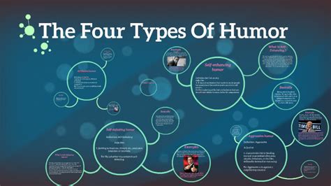 4 Types Of Humor by Sharday Jacobs on Prezi