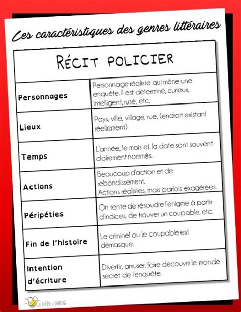 Les caractéristiques des genres littéraires - La Boîte à Génies