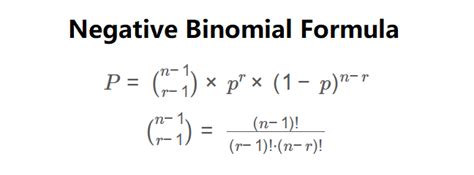 Negative Binomial Distribution Calculator