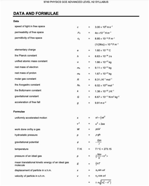 Physics Formula Sheet For A Levels 2025