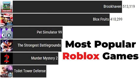 Top Roblox Games by Live Player Count (2020-2024)