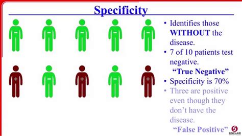 Sensitivity And Specificity Chart For Visual Examination Versus ...