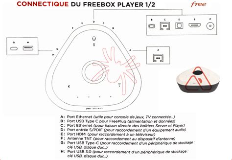 assistance freebox delta