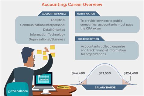 Important Accounting Skills for Workplace Success