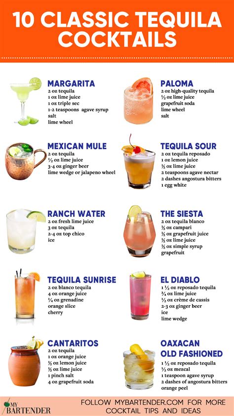 10 Classic Tequila Cocktails