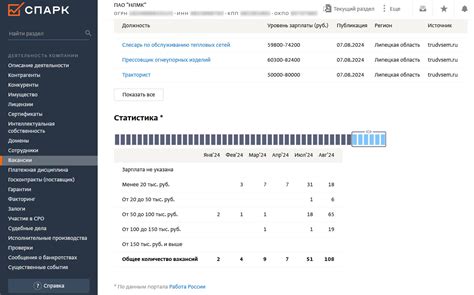 Сведения о вакансиях по определенной компании | Система Спарк-Интерфакс