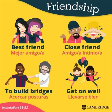 Friendship | Expresiones en ingles, Aprender inglés, Ingles