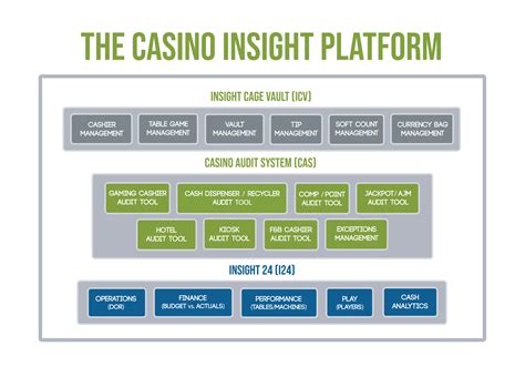 Cash Insight CASH Suite™ Commercial Lending Software Solution