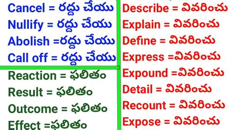 1000 Synonyms in English Telugu