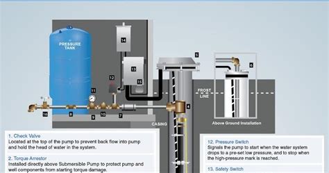 Piping Water Pressure Tank Installation Diagram