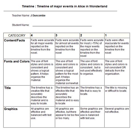 Timeline of Major events in alice in wonderland - Independent reading ...