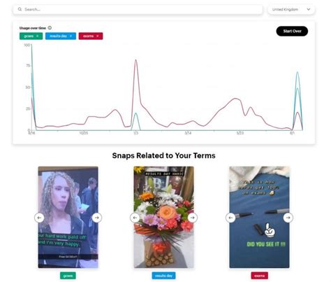 Snapchat Trends : un outil pour rechercher et analyser les sujets tendances
