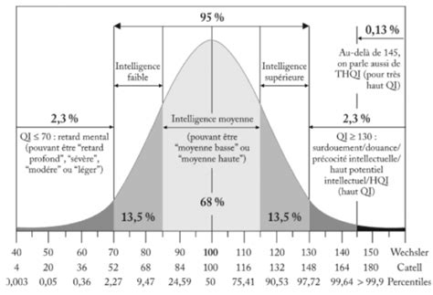 Le test de QI en psychologie clinique, c'est quoi? - Cabinet de ...