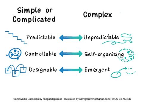 Complex and complicated are not the same - Complex Systems Frameworks ...