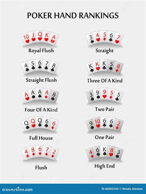 Poker Hand Ranking Combinations Stock Photo - Image: 60003104