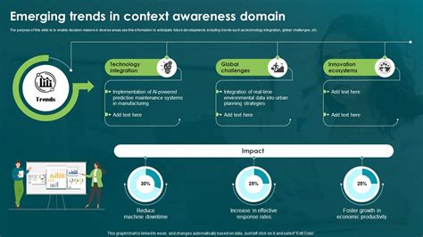Emerging Trends In Context Awareness Domain PPT Presentation