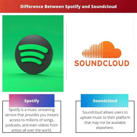 Spotify vs Soundcloud: Difference and Comparison