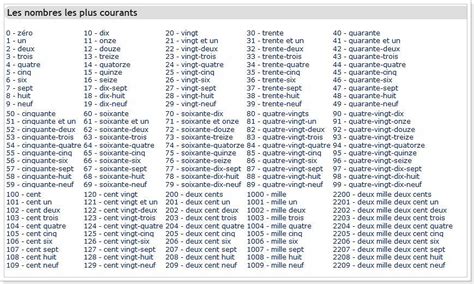 Французские числительные: количественны, дробные, порядковые