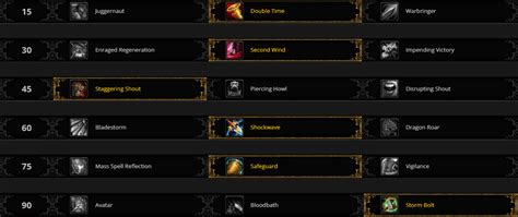Best PvP Talents for Arms Warriors – Mists of Pandaria PvP Guide ...