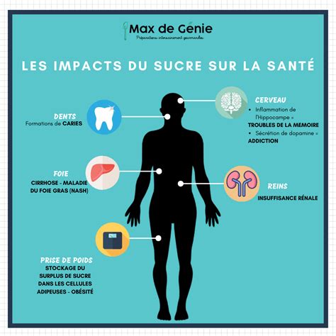 Les dangers de la consommation de sucre sur notre santé : comment les ...
