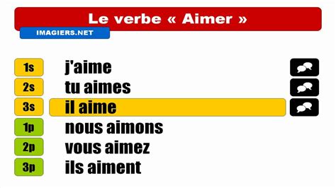 French verbs - Aimer - Indicatif Présent - YouTube