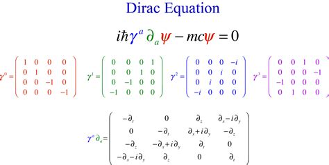 Dirac: From Quantum Field Theory to Antimatter | Galileo Unbound