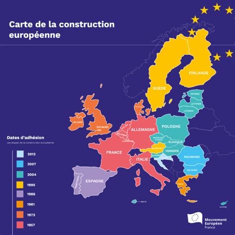 l'union européenne creation