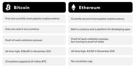 Bitcoin vs. Ethereum: confronto tra le più grandi criptovalute al mondo