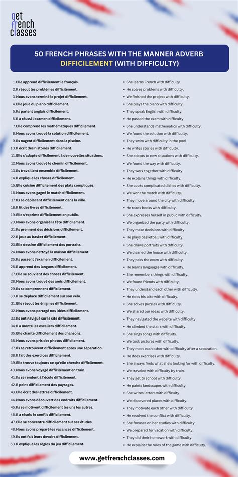50 French phrases with the manner adverb 