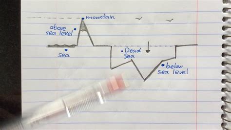 Below Sea Level - YouTube